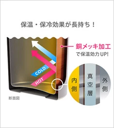 アトラス 真空二重スクリューマグボトル360ml｜真空断熱二重構造
