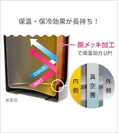 アトラス Wens 缶ホルダー 350ml｜保温・保冷効果が長持ち！