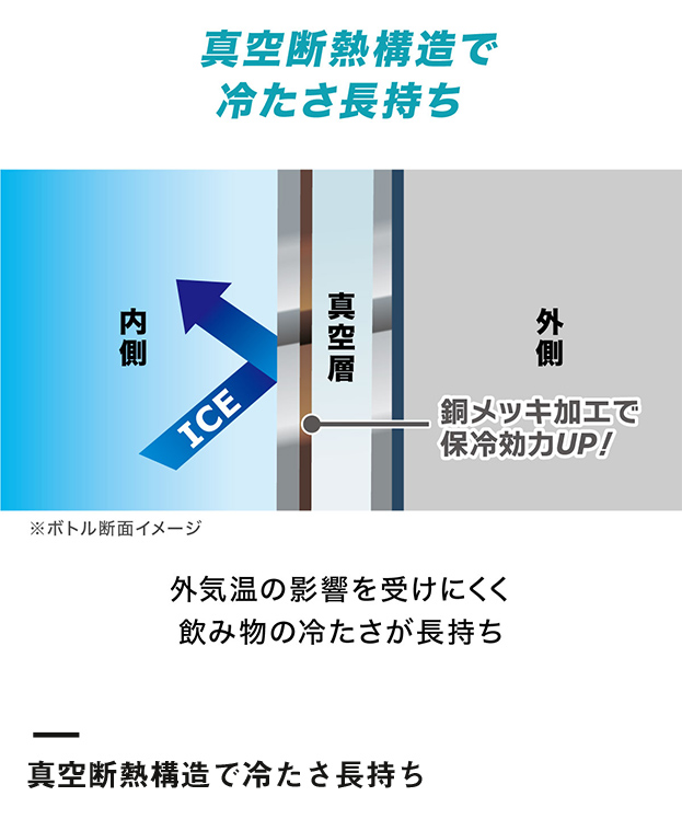 アトラス Activa ハンドル付きダイレクトボトル 600mL（ADHB-600）真空断熱構造で冷たさ長持ち