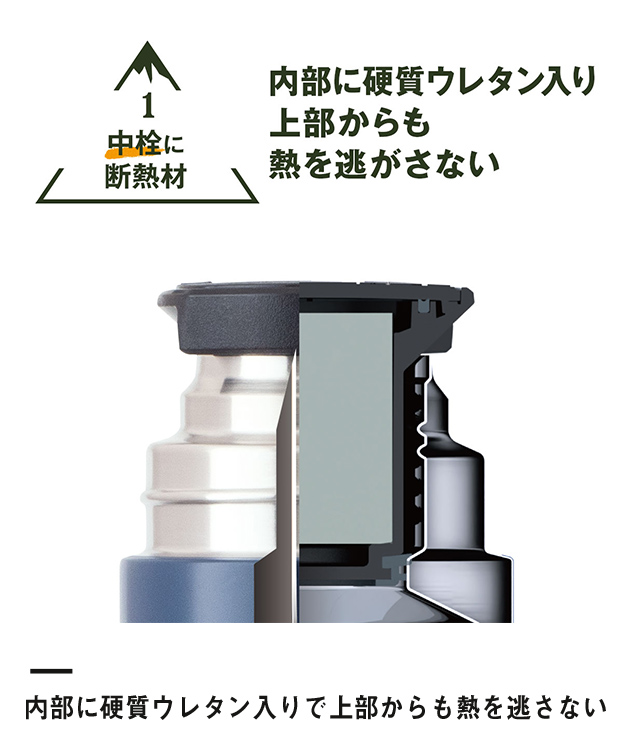 アトラス TEMPEAK LIGHT 超保温軽量ボトル 370ml（ATPBL-370）内部に硬質ウレタン入りで上部からも熱を逃がさない