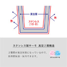 Zalattoワンタッチサーモボトル500ml（SNS-0300354）真空2層構造