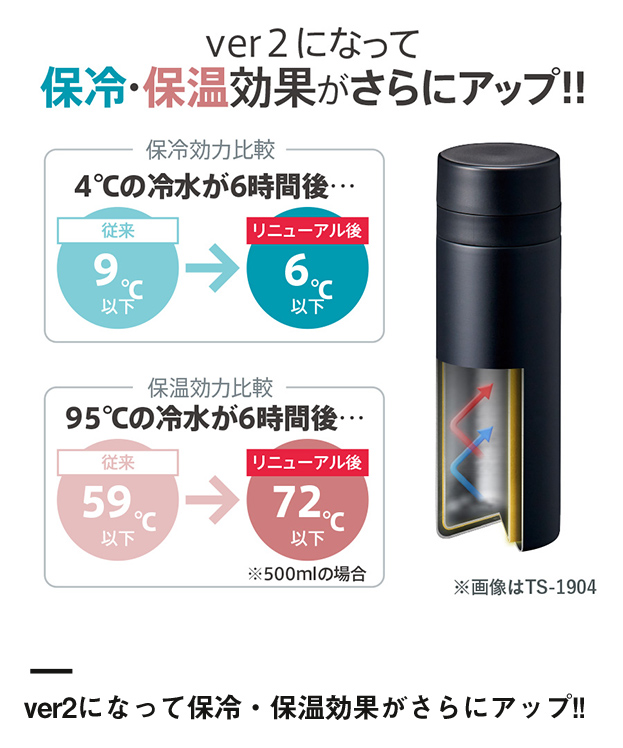 スリムサーモステンレスボトル200ml ver.2（SNS-0300552）ver2になって保冷・本効果がさらにアップ!!