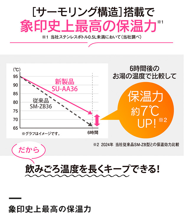 象印 ステンレスマグ（SU-AA型)　360ml（SU-AA36）象印史上最高の保温力