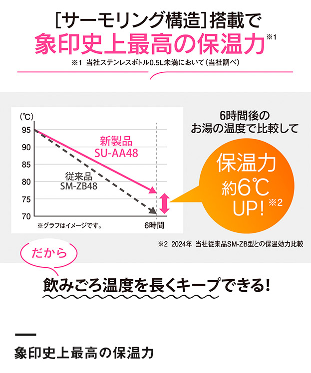 象印 ステンレスマグ（SU-AA型） 480ml（SU-AA48）象印史上最高の保温力