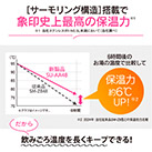 象印 ステンレスマグ（SU-AA型） 480ml（SU-AA48）象印史上最高の保温力