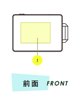 ポーチ前面プリント範囲