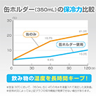 アトラス WENS 3WAYタンブラー 350mL缶用（A3WAY-350）缶ホルダーの保冷力比較