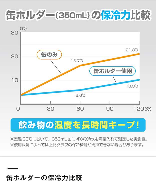 アトラス WENS 3WAYタンブラー 500mL缶用（A3WAY-500）缶ホルダーの保冷力比較