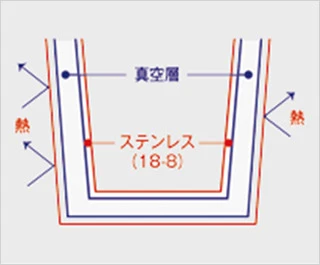 Zalattoサーモフードポット｜真空二層構造で温度をキープ