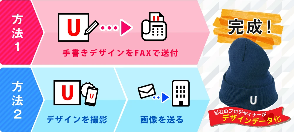 方法1：手書きデザインをFAXで送付→完成！｜方法2：デザインを撮影→画像を送る→完成！〇当社のプロデザイナーがデザインデータ化