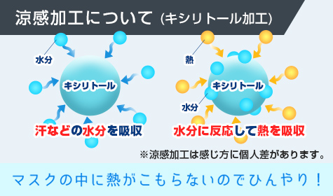 涼感・柿渋染め国産立体マスク:涼感加工について