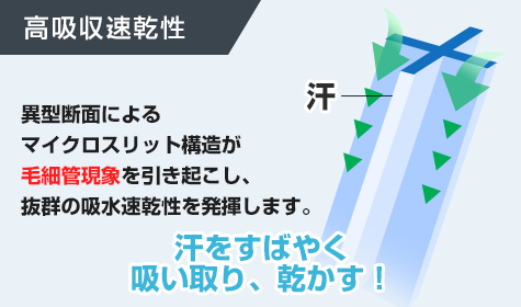 日本製クールマスク:高吸収速乾性