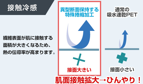 日本製クールマスク:接触冷感