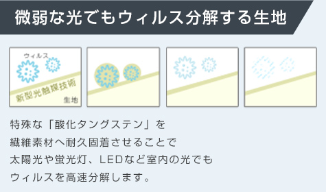 日本製 抗菌・抗ウイルス生地マスク:ウイルス高速分解