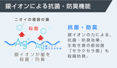 日本製 抗菌・防臭 秋冬マスク:銀イオンによる抗菌・防臭機能