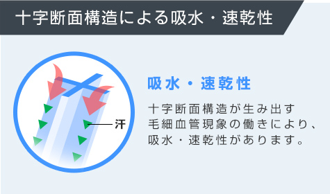 日本製 抗菌・防臭 秋冬マスク:十字断面構造による吸水・速乾性