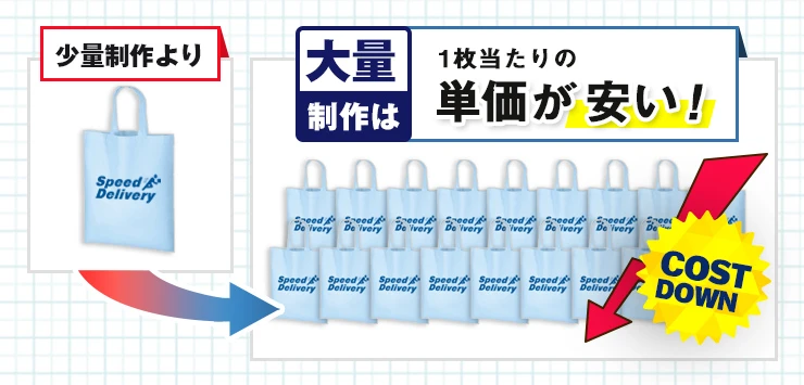 少量制作より大量制作は1枚当たりの単価が安い!