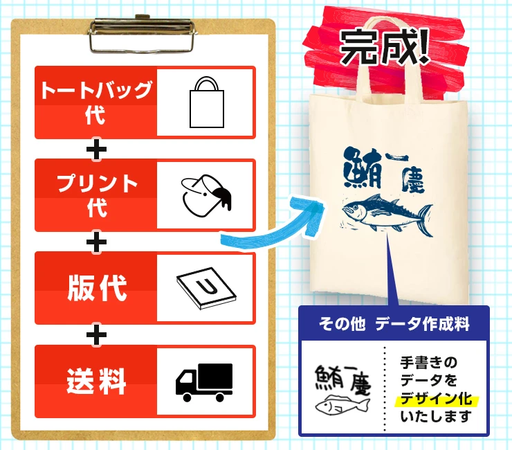 トートバッグ代+プリント代+版代+送料→完成!(その他データ制作料:手書きのデータをデザイン化致します。)