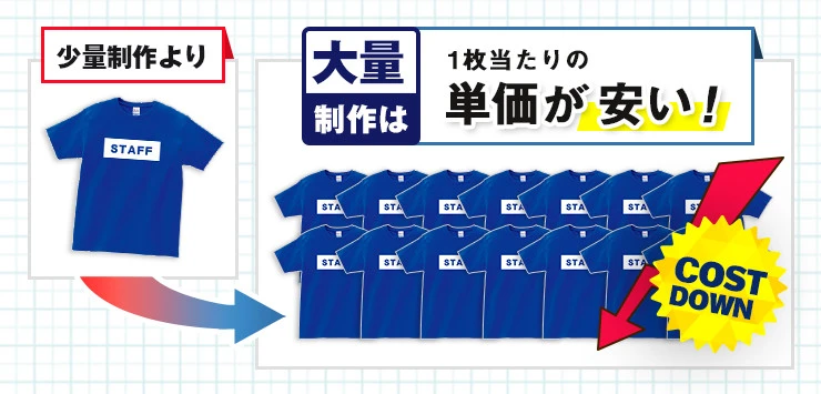 少量制作より大量制作は1枚当たりの単価が安い！